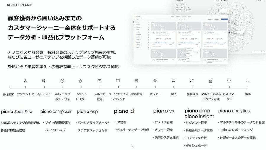 「コミュニティで日本のメディア企業を支援する」クッキー後を睨んだPMP構想も・・・PIANO Japan塩谷社長