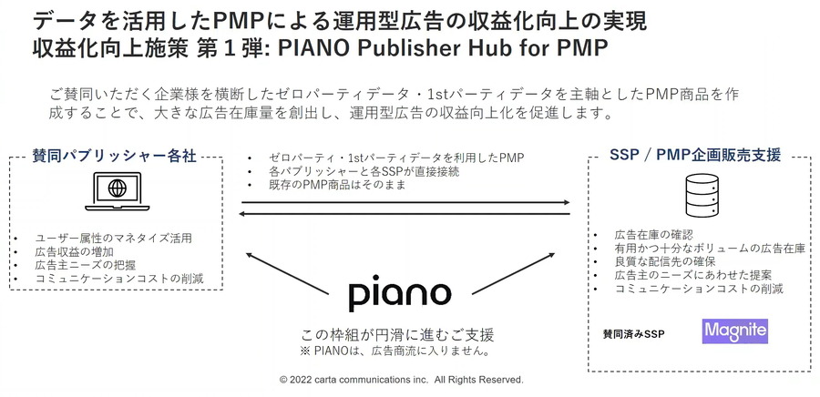 「コミュニティで日本のメディア企業を支援する」クッキー後を睨んだPMP構想も・・・PIANO Japan塩谷社長
