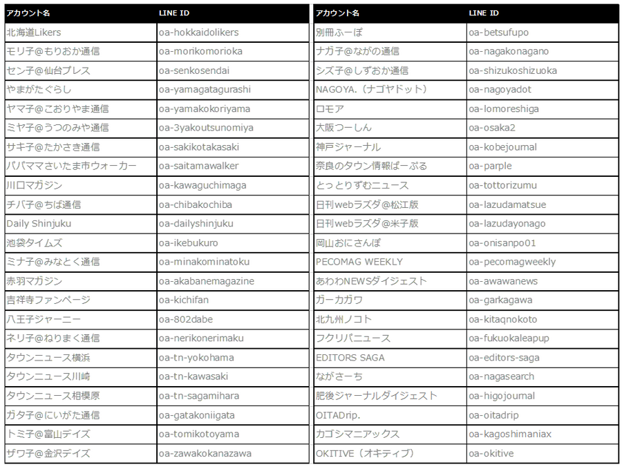 LINEアカウントメディアに「にいがた通信」「北海道Likers」などローカルメディア46媒体が新規参画