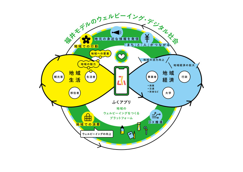 福井銀行、福井新聞社が共同で「ふくいのデジタル」設立　「ふくアプリ」展開で地域DXを推進