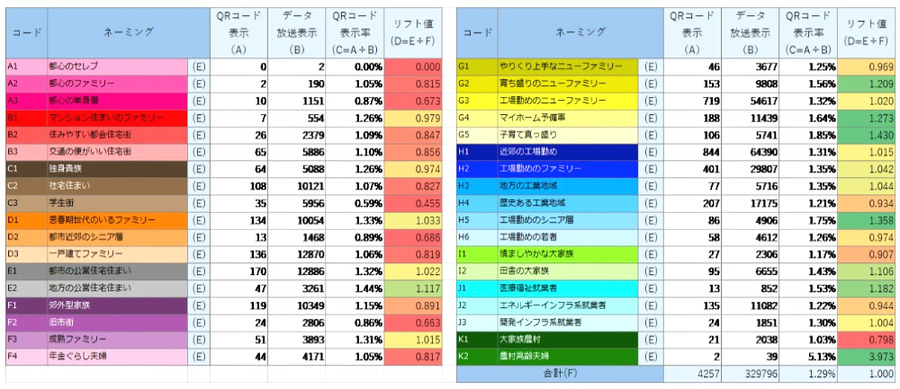 テレビCM連動型データ放送による広告効果検証施策「O2O2Oダイレクト」をエリア分析のデータシステムが支援