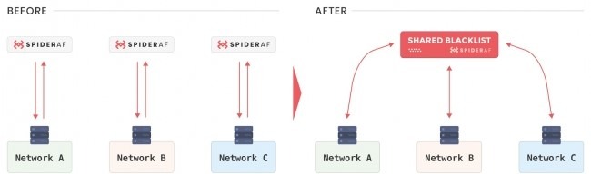 SSP「adstir」が不正広告対策を強化、AI搭載アドフラウド対策ツール「SpiderAF」を導入