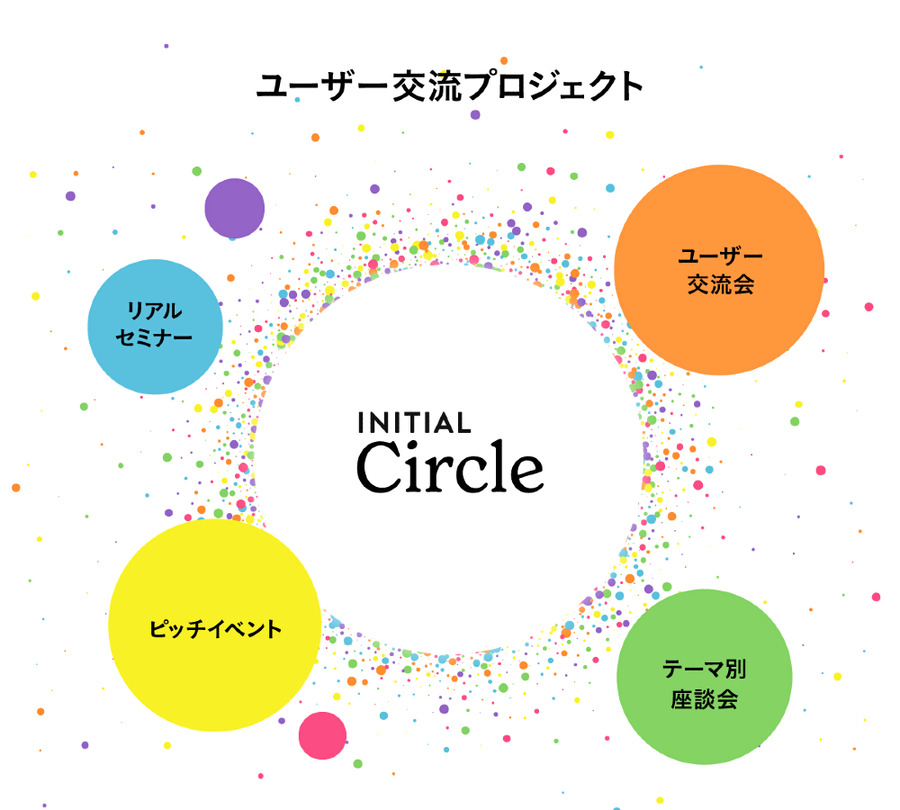INITIAL、ユーザー向け交流プロジェクト「INITIAL Circle」を開始　ミートアップなど毎月開催