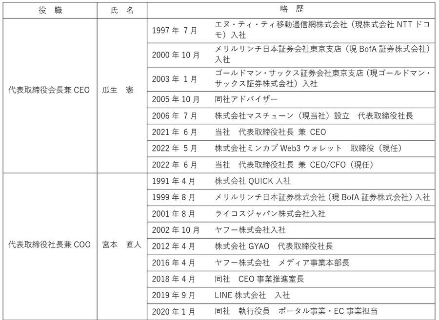 ミンカブ、「ライブドア」事業をLINEから買収・・・総額72億円