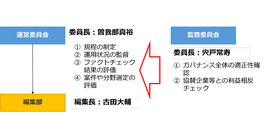セーファーインターネット協会、「日本ファクトチェックセンター」を設立　偽情報・誤情報対策を推進