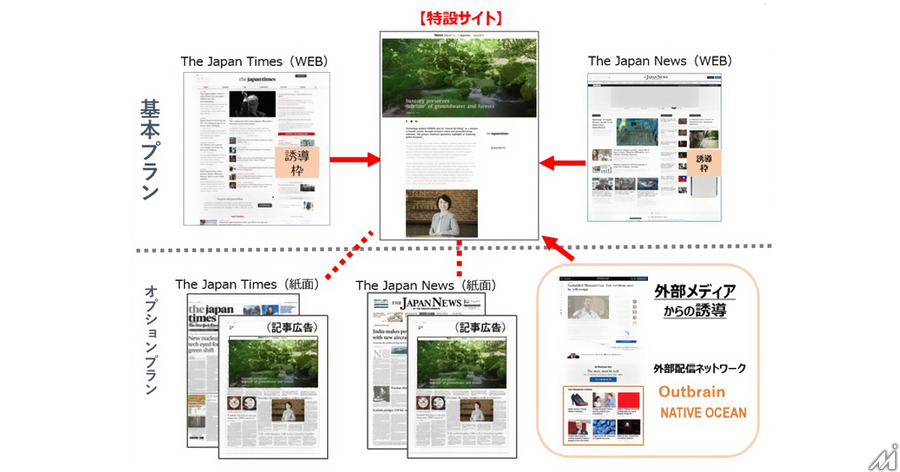 読売新聞東京本社とジャパンタイムズ、新たなデジタル広告事業で提携