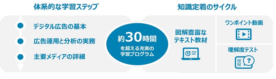 DAC、広告会社のデジタルマーケティング実務者向けコミュニティサイトをオープン