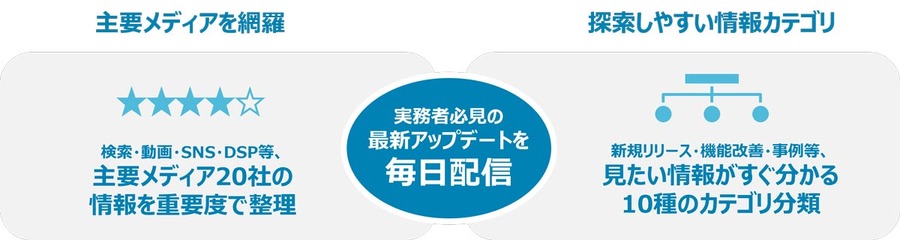 DAC、広告会社のデジタルマーケティング実務者向けコミュニティサイトをオープン