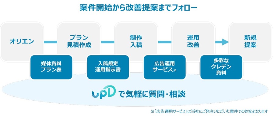 DAC、広告会社のデジタルマーケティング実務者向けコミュニティサイトをオープン