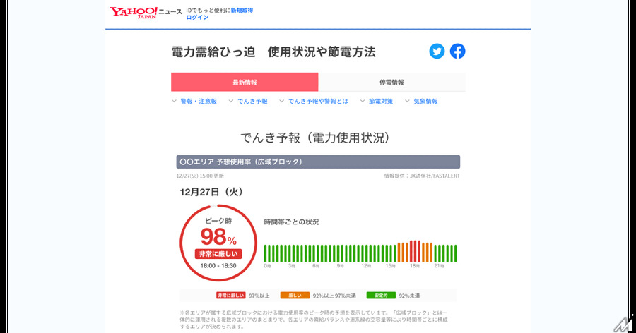 JX通信社、Yahoo! JAPANに電力需給可視化コンテンツ「でんき予報」の提供を開始