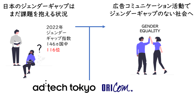 アドテック東京とオリコム、ジェンダーバイアスの測定基準「GEM」を日本でスタート