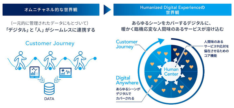 電通デジタル、人間味のあるデジタル体験「HDX」を支援するサービスを開始　人とAIで