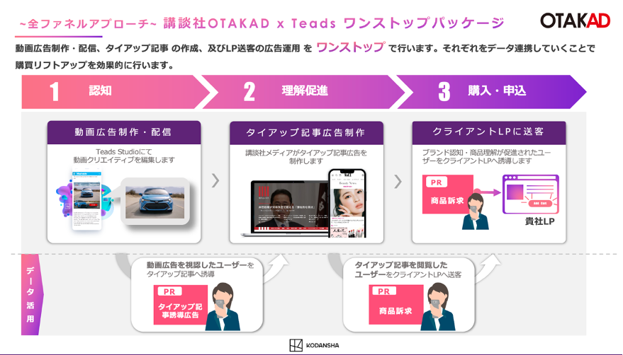 講談社OTAKADとTeadsがワンストップパッケージの共同広告商品をリリース
