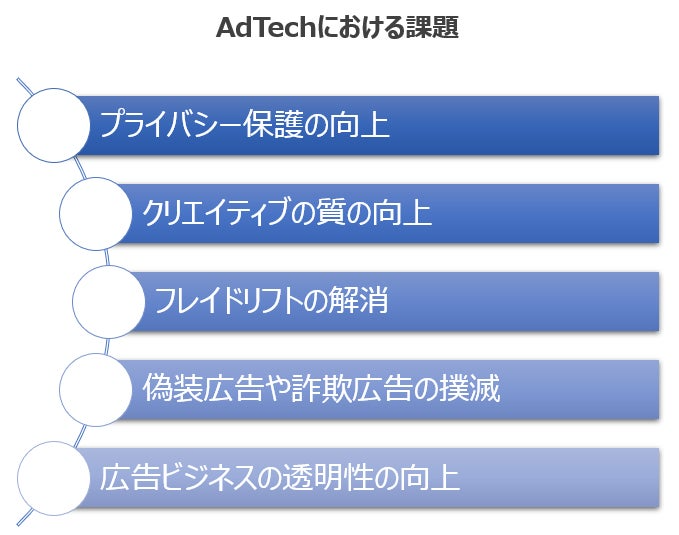 AOSデータ、「広告データプラットフォームAOS IDX」をAdTech関連事業にInside実装　業務効率化目指す