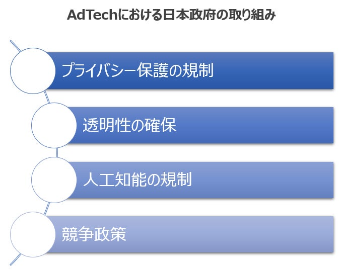 AOSデータ、「広告データプラットフォームAOS IDX」をAdTech関連事業にInside実装　業務効率化目指す