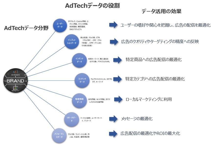 AOSデータ、「広告データプラットフォームAOS IDX」をAdTech関連事業にInside実装　業務効率化目指す