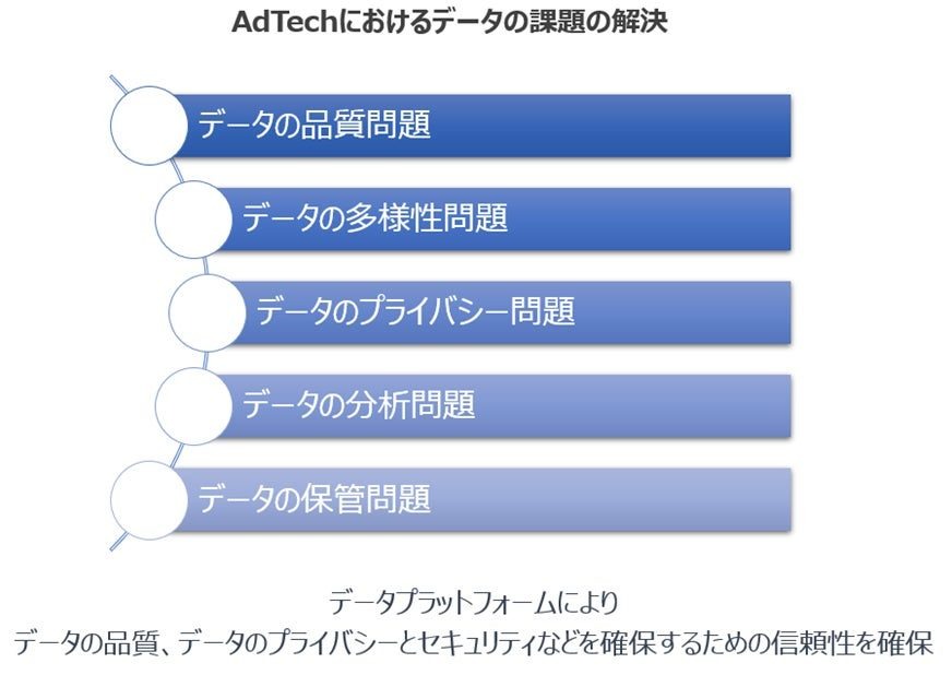 AOSデータ、「広告データプラットフォームAOS IDX」をAdTech関連事業にInside実装　業務効率化目指す