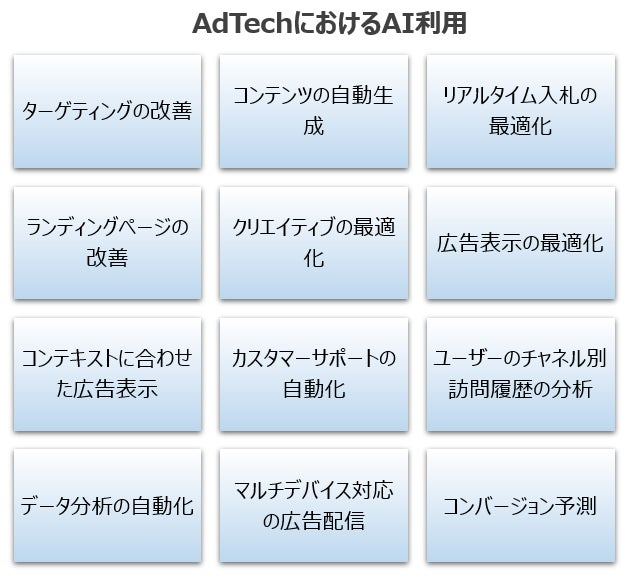 AOSデータ、「広告データプラットフォームAOS IDX」をAdTech関連事業にInside実装　業務効率化目指す