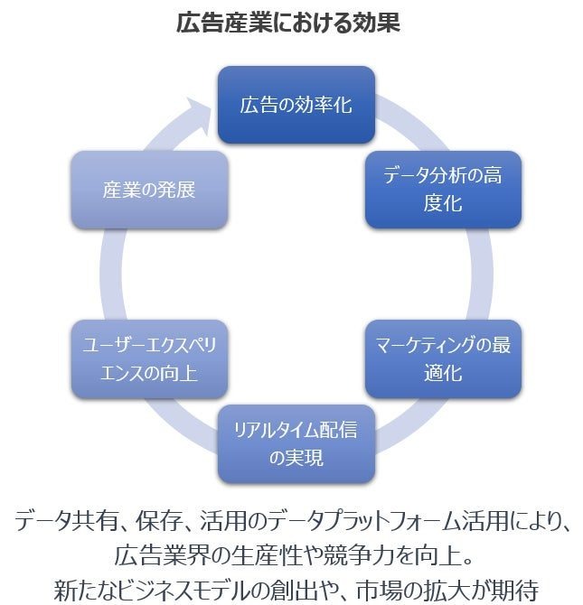 AOSデータ、「広告データプラットフォームAOS IDX」をAdTech関連事業にInside実装　業務効率化目指す