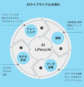 AOSデータ、「広告データプラットフォームAOS IDX」をAdTech関連事業にInside実装　業務効率化目指す