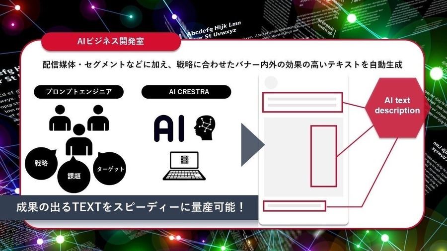 CyberZが生成AIを専門で扱う組織 「AIビジネス開発室」を設立し、広告テキスト生成ツール「AI CRESTRA」を提供開始