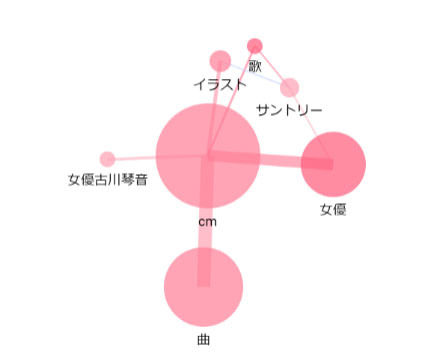 2023年4月、視聴者が検索したテレビCMランキング1位は「ほろよい」