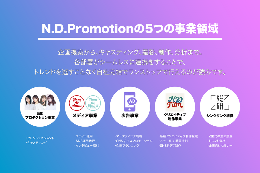 株式会社N.D.Promotionがデットファイナンスによる1.65億円の資金調達を実施