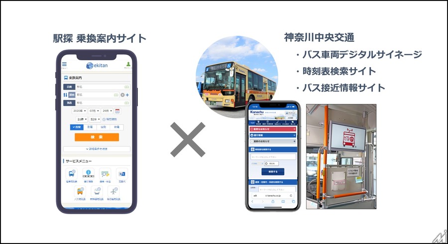 駅探が神奈川中央交通グループと共同で広告パッケージ提供へ　バス車両デジタルサイネージと連動