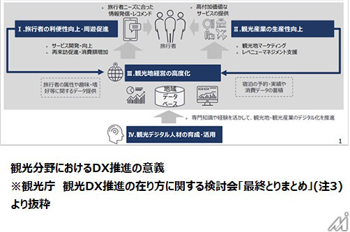 北海道新聞社とNEC、北海道経済の活性化に向け従来型の観光とDX推進を融合した共同事業を開始