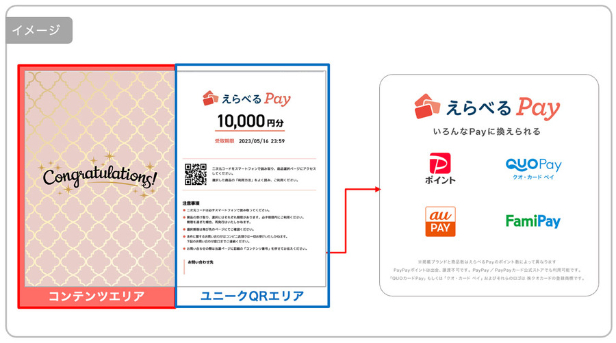 イードとギフティ、デジタルギフト付きブロマイドを提供可能な「gifteeコンテンツプリント」を提供開始