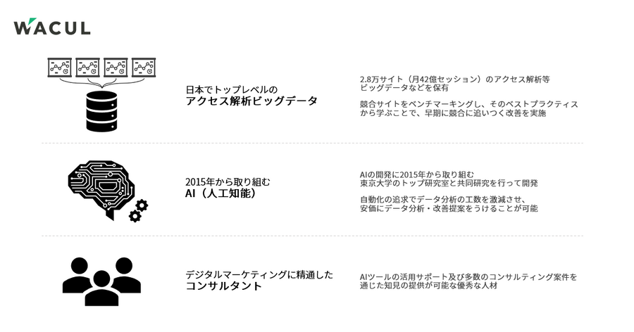 B2BサイトのSEOコンテンツ本数と成果に関する調査結果を発表・・・訪問数の増加はCVの増加に貢献