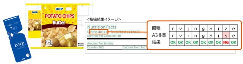 DNP、「DNP AI審査サービス（校正・回覧業務）」に文法チェックや多言語対応の機能を新たに追加