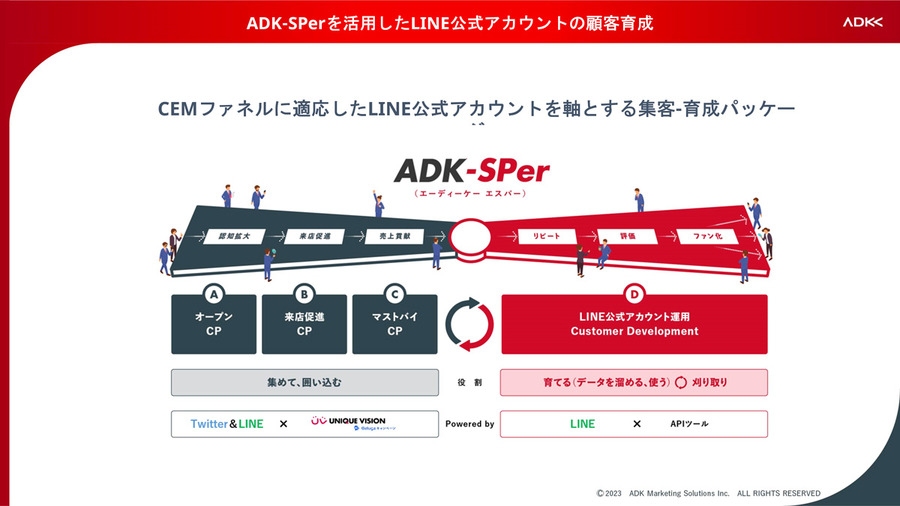 ユニークビジョン、来店・購入リピートを促進してロイヤルティを高める「ADK-SPer マイレージ」を提供開始
