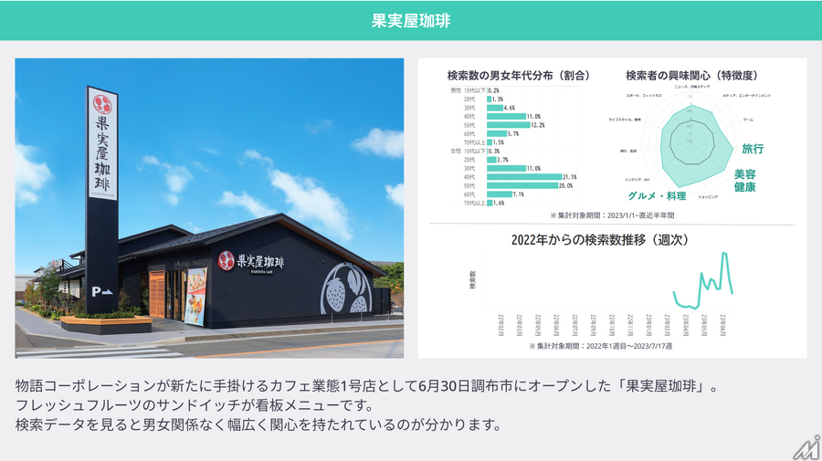 Yahoo! JAPANのビッグデータから予測した今後のトレンド予測、「雪塩さんど」「下瀬美術館」「レンジクック」など10選を発表