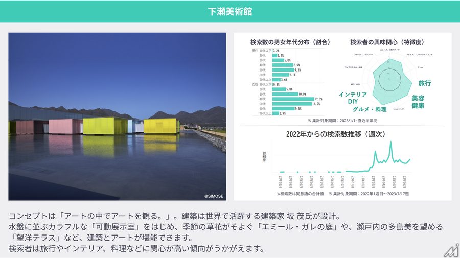 Yahoo! JAPANのビッグデータから予測した今後のトレンド予測、「雪塩さんど」「下瀬美術館」「レンジクック」など10選を発表