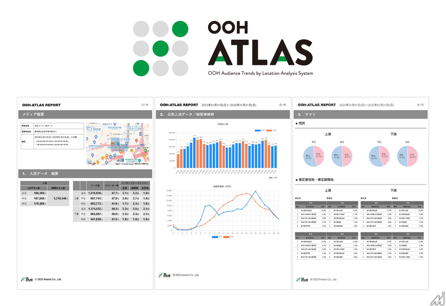 ケシオンが屋外広告の効果を可視化するOOH-ATLASレポートサービス提供へ