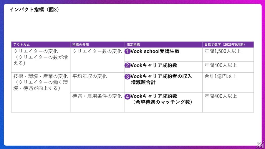 日本テレビHD、映像クリエイター支援のVookへ出資