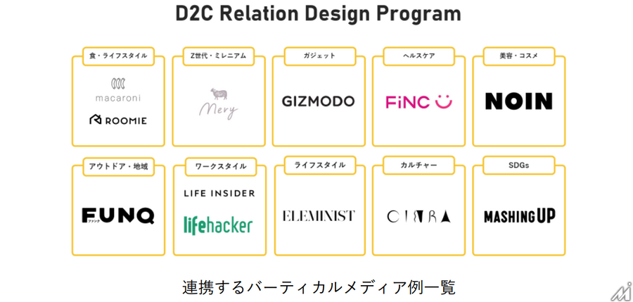 HAKUHODO EC+・D2C統合ソリューションチーム、D2Cブランドマーケティング支援「D2C Relation Design Program」提供へ