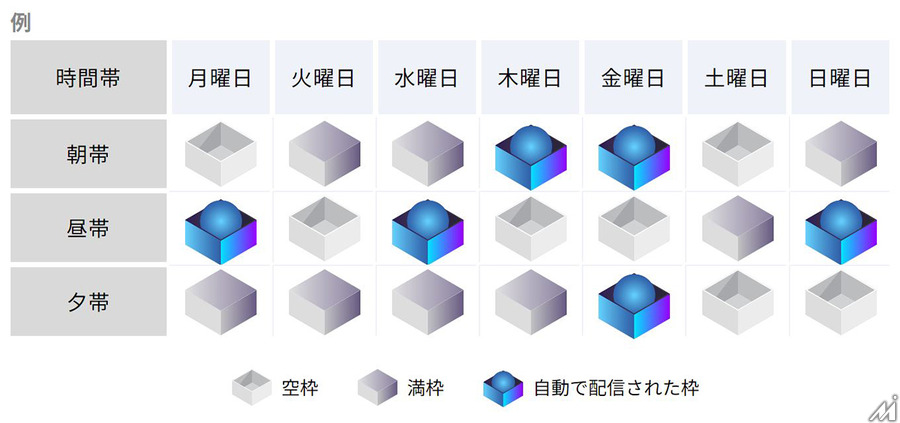 jeki、日本最大級の広告在庫を目指す新デジタルOOHプラットフォーム「MASTRUM」開始