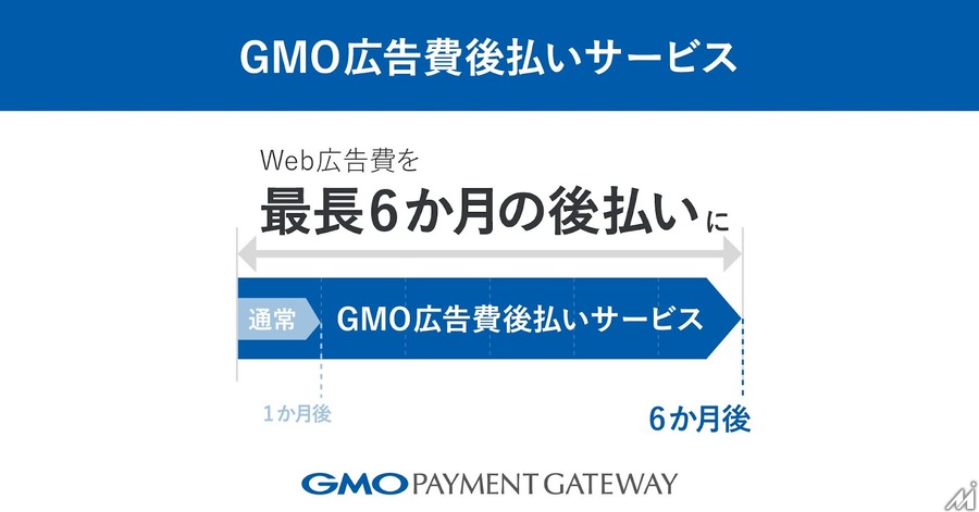 GMOペイメントゲートウェイが「GMO広告費後払いサービス」　Web広告費後払いを最長6か月に