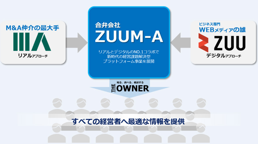 ZUUと日本M&Aセンターが業務提携、合弁会社「ZUUM-A」を設立