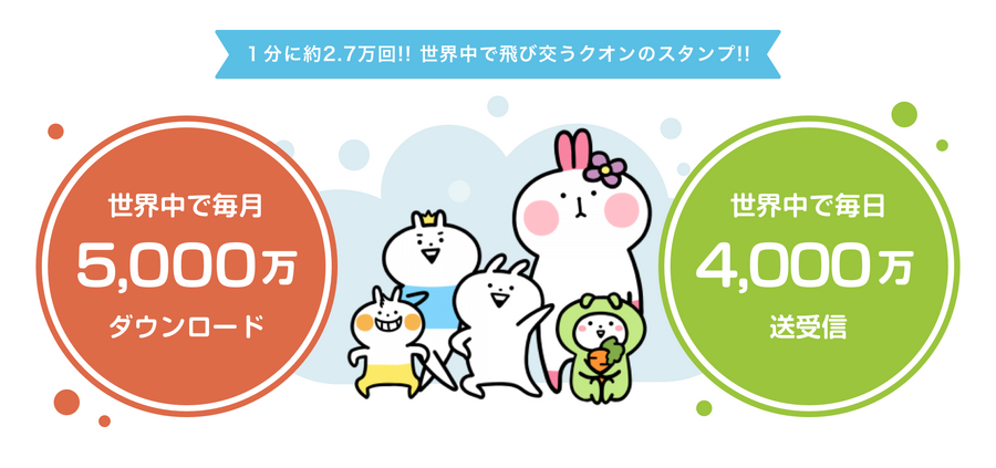 ネット発キャラクター会社クオン、スタンプの世界累計ダウンロード数が30億件達成