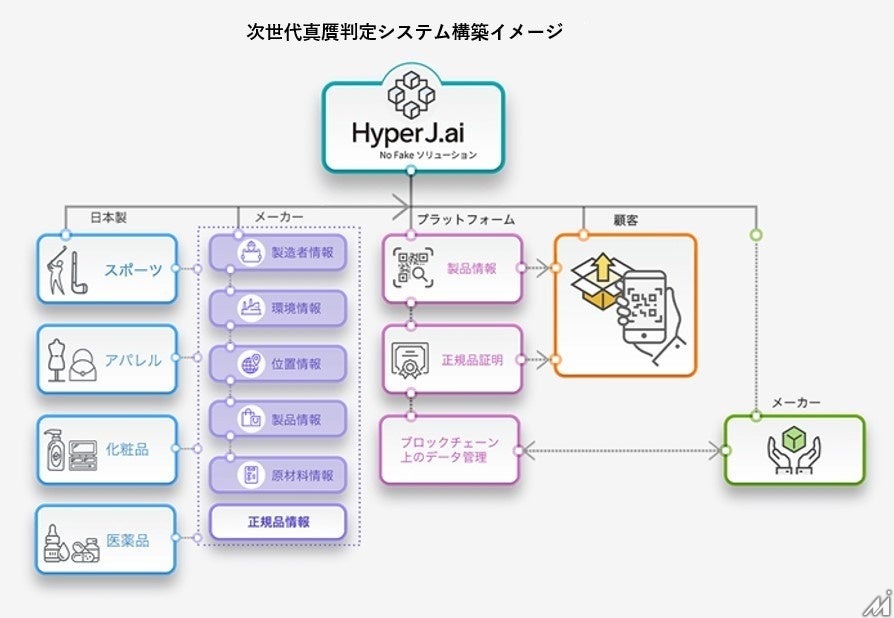 リーガルテックグループのJAPAN MADE社提供の「HyperJ.ai」がフェイクニュース対策として活用可能と発表