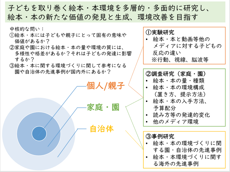 ポプラ社と東京大学、本が子供の発育発達に与える影響を科学的に調べる「子どもと絵本・本に関する研究」を開始