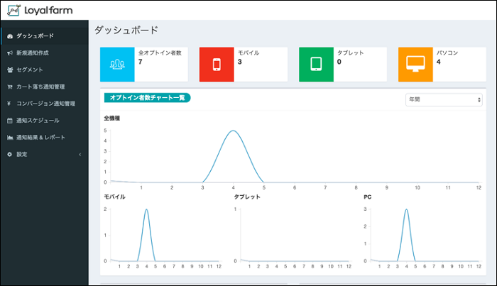 ログリー、メディア向けユーザー育成支援ツール「Loyalfarm」に再訪問ブースト機能を搭載