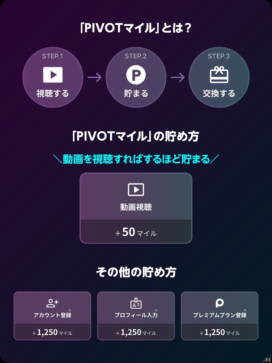 「PIVOT」がビジネス映像メディアのアプリ・Web版を本格始動