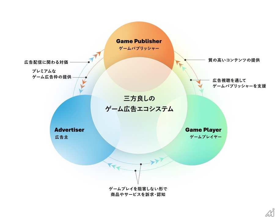 ARROVAとAnzu、インゲーム広告で日本市場に進出