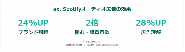 オトナル、音声広告に接触したユーザーをリタゲで追跡できる広告商品を開発