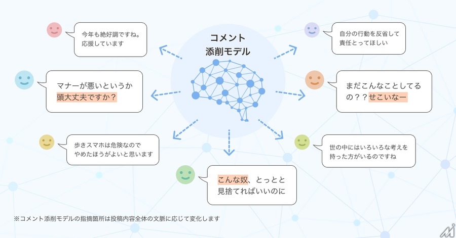 Yahoo!ニュース、AIによるコメント添削機能を導入