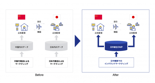 Supershipと中国のMininglamp Technology、クロスボーダーマーケティングで協業